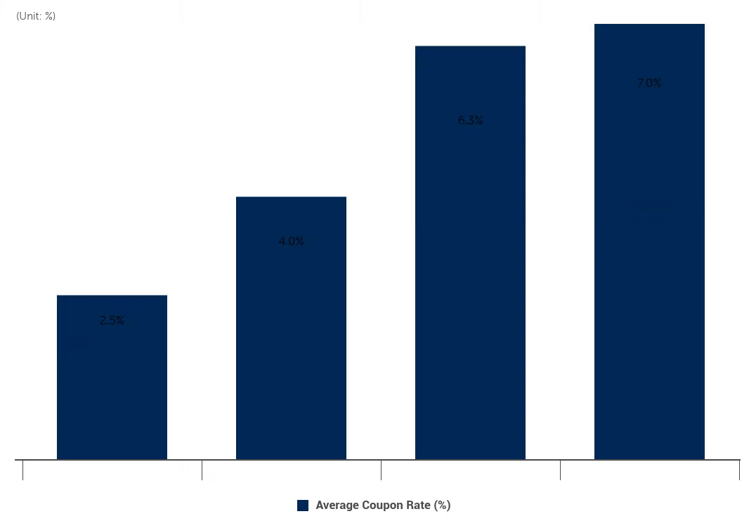GSSBF_chart 3_EN.gif