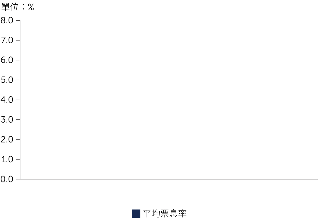 GSSBF campaign page chart 3_TW.gif