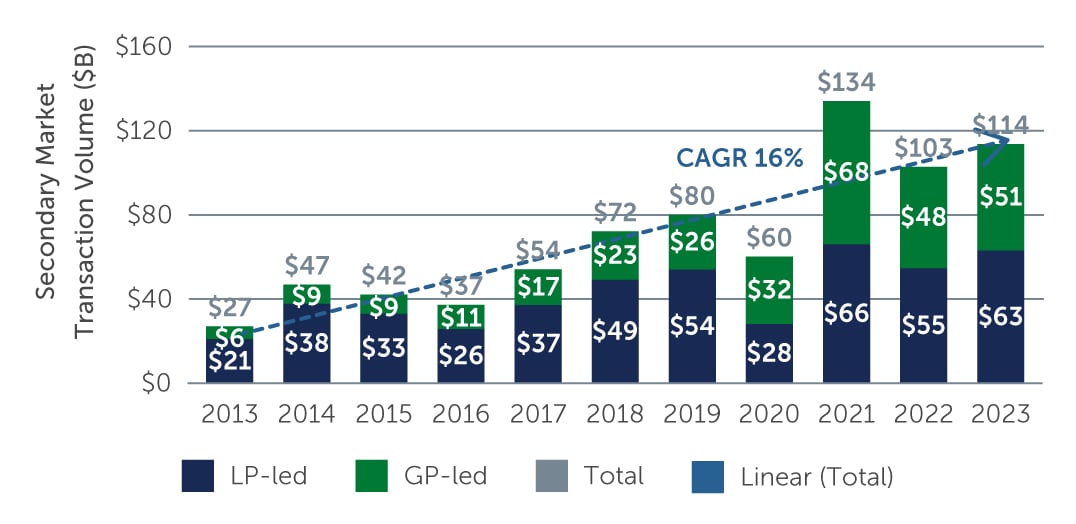 surge-of-secondaries-chart1.jpg