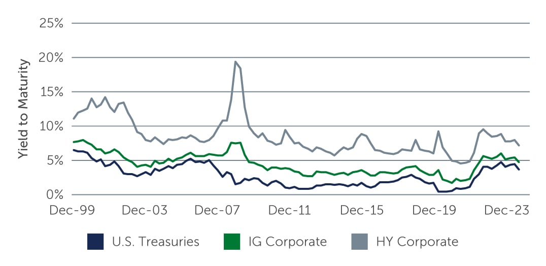 portfolio-finance-opportunity-chart1-web.jpg