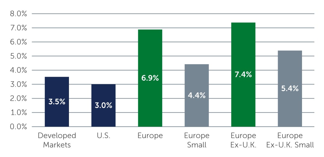 european-small-caps-chart1.jpg