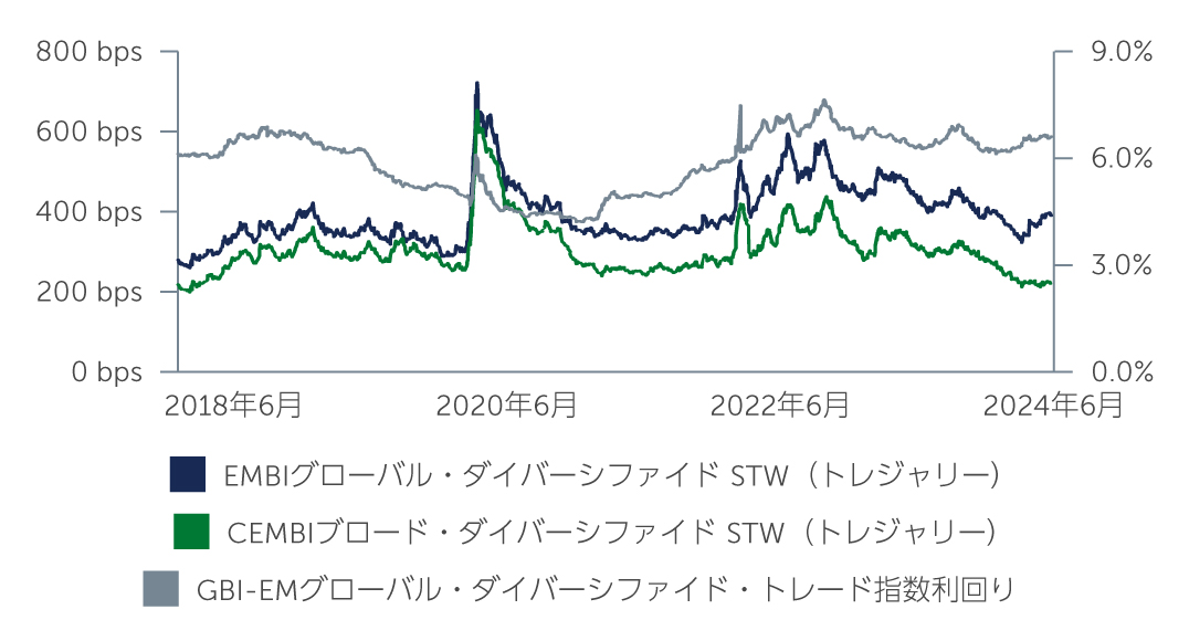 em-debt-are-chart1-jp.jpg