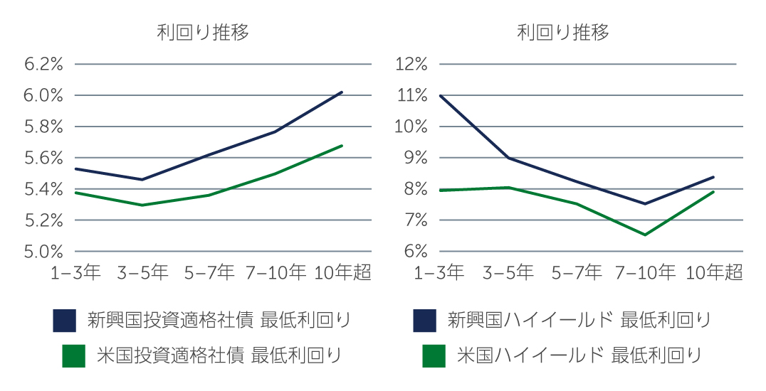 em-debt-are-chart3-jp.jpg