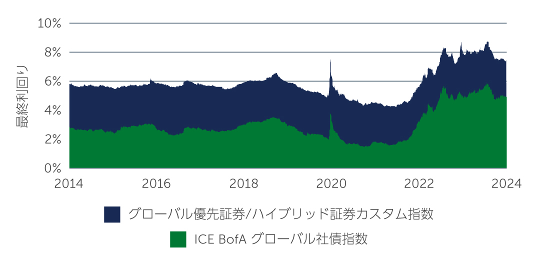 ig-credit-finding-chart2-jp.jpg