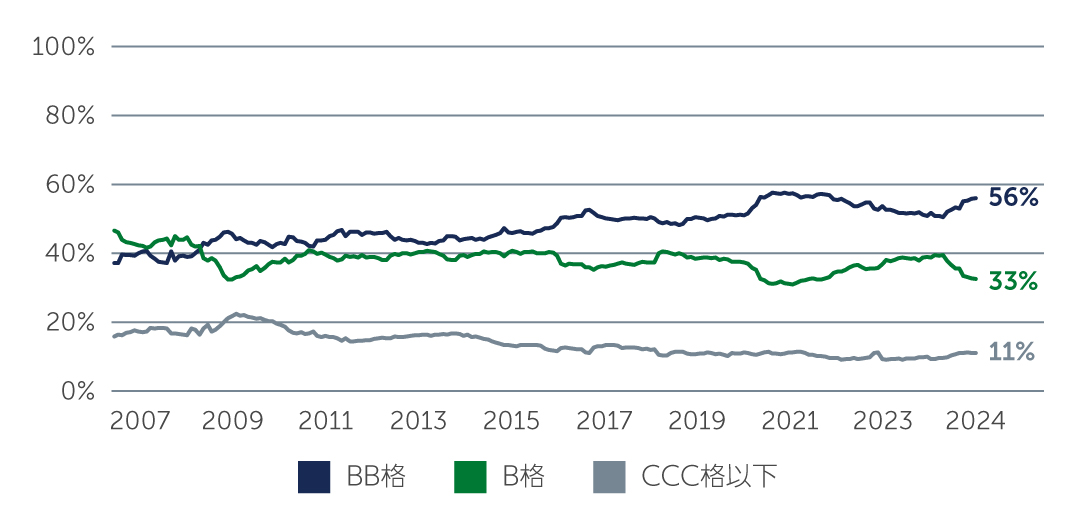 hy-resilience-amid_chart1-jp.jpg