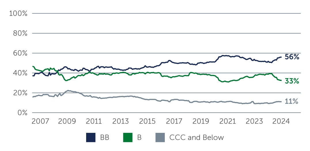 hy-resilience-amid_chart1.jpg