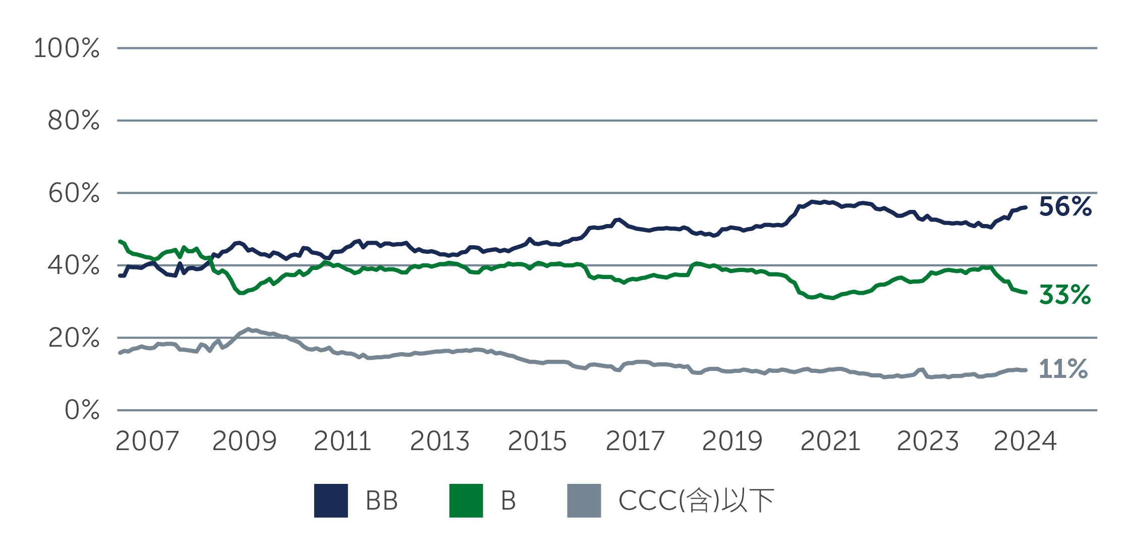 hy-resilience-amid_chart1_Bar-Line Chart_TW(2).jpg