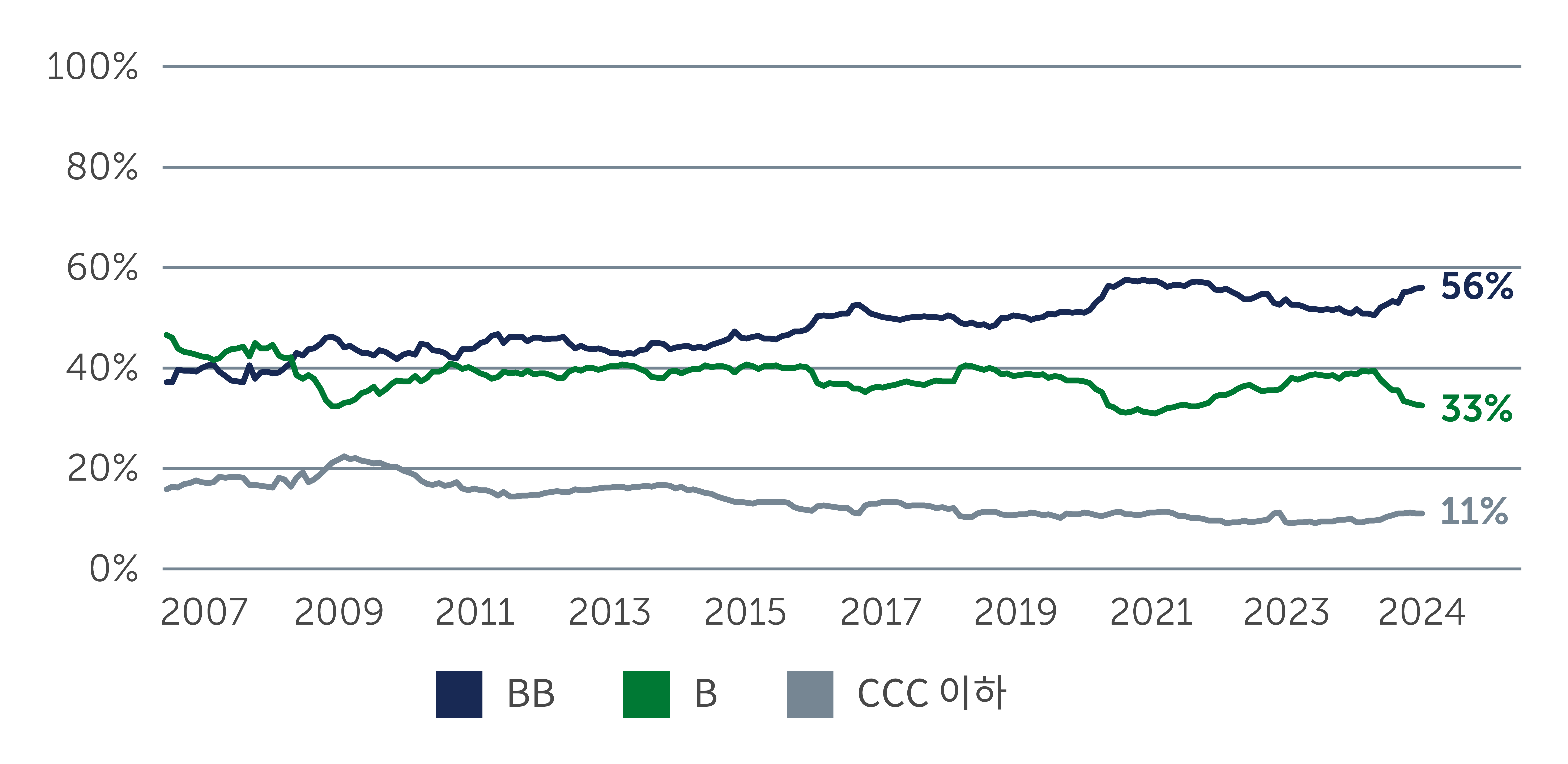 hy-resilience-amid_chart1_KR.jpg