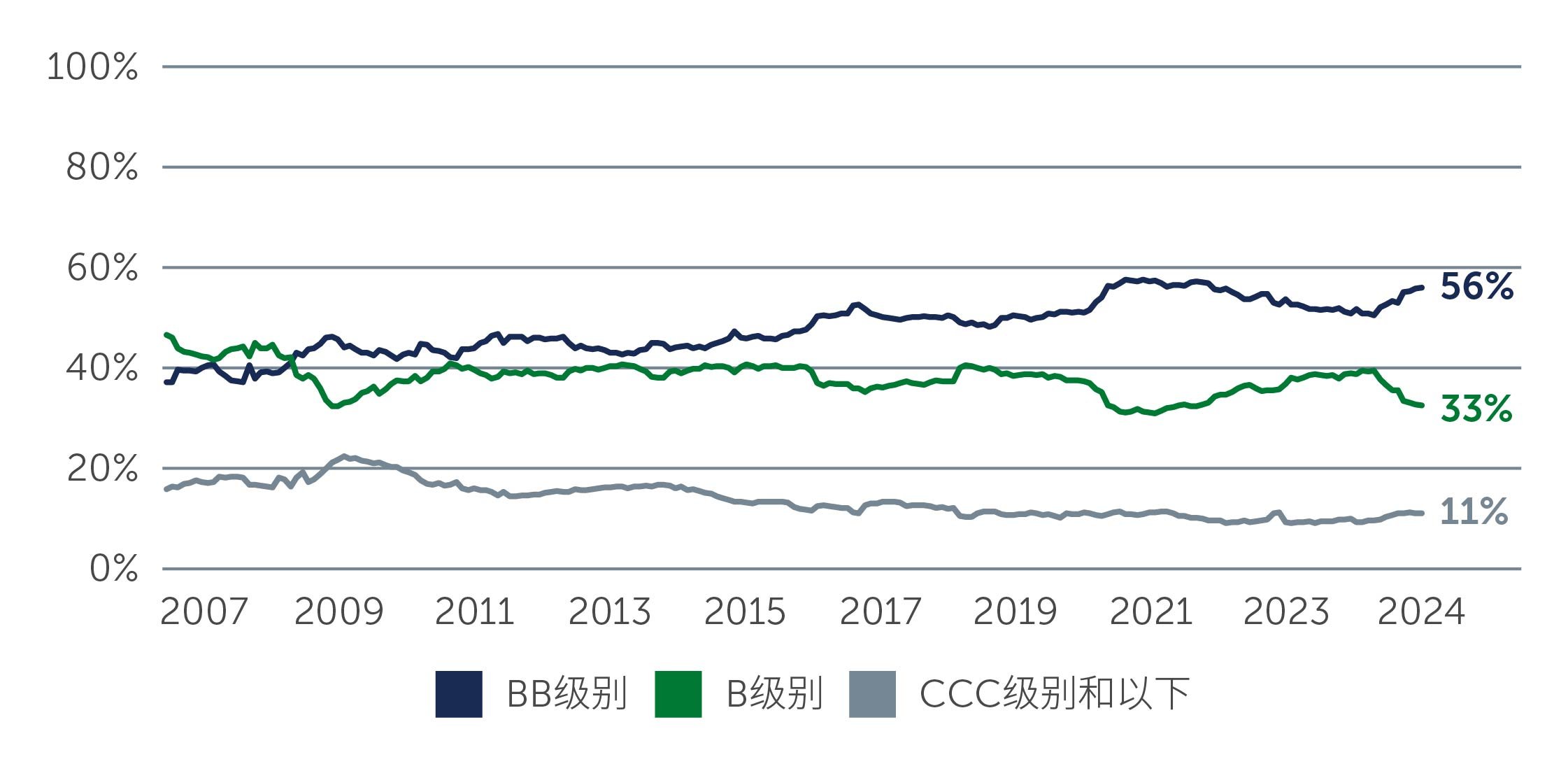 hy-resilience-amid_chart1_SC.jpg