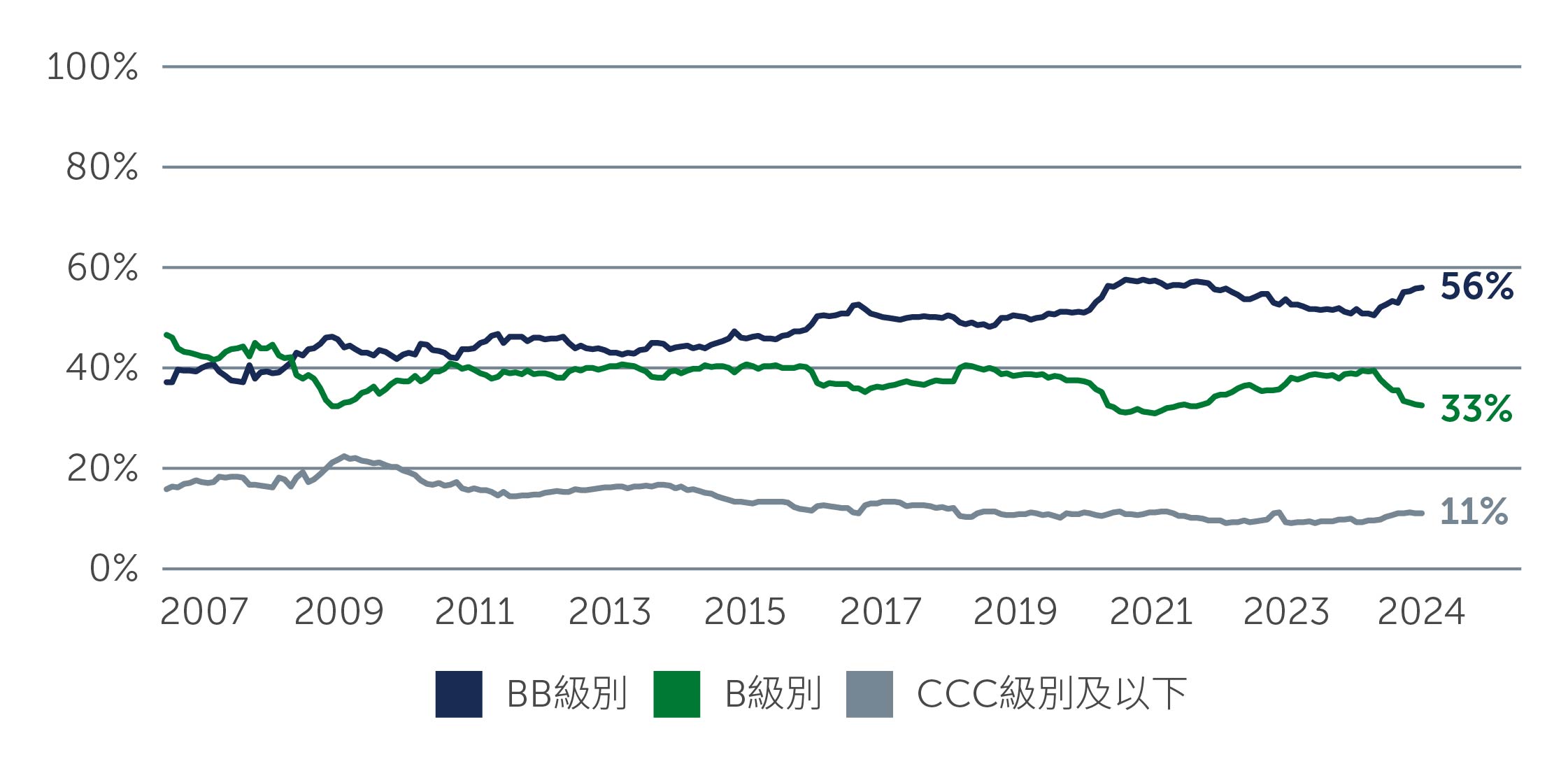 hy-resilience-amid_chart1_TC.jpg