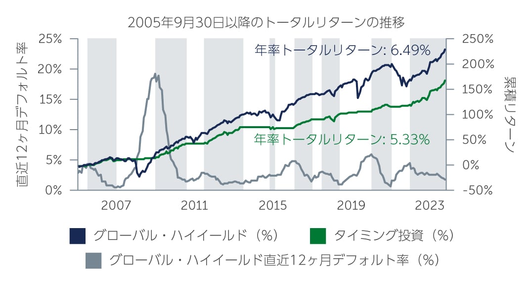 hy-resilience-amid_chart2-jp.jpg