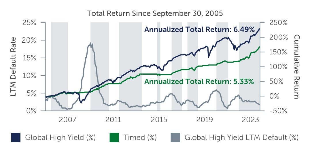 hy-resilience-amid_chart2.jpg