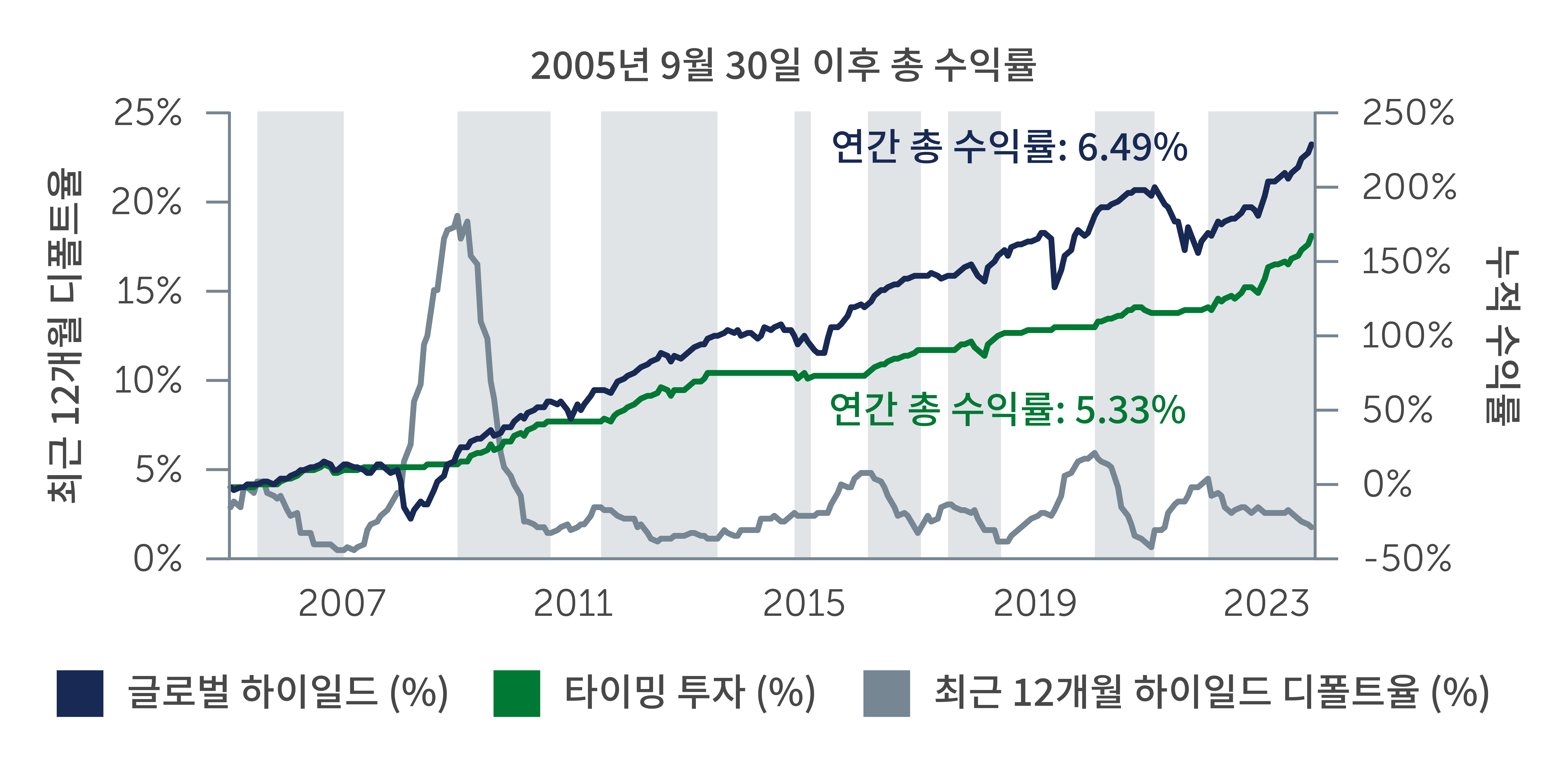 hy-resilience-amid_chart2_KR.jpg