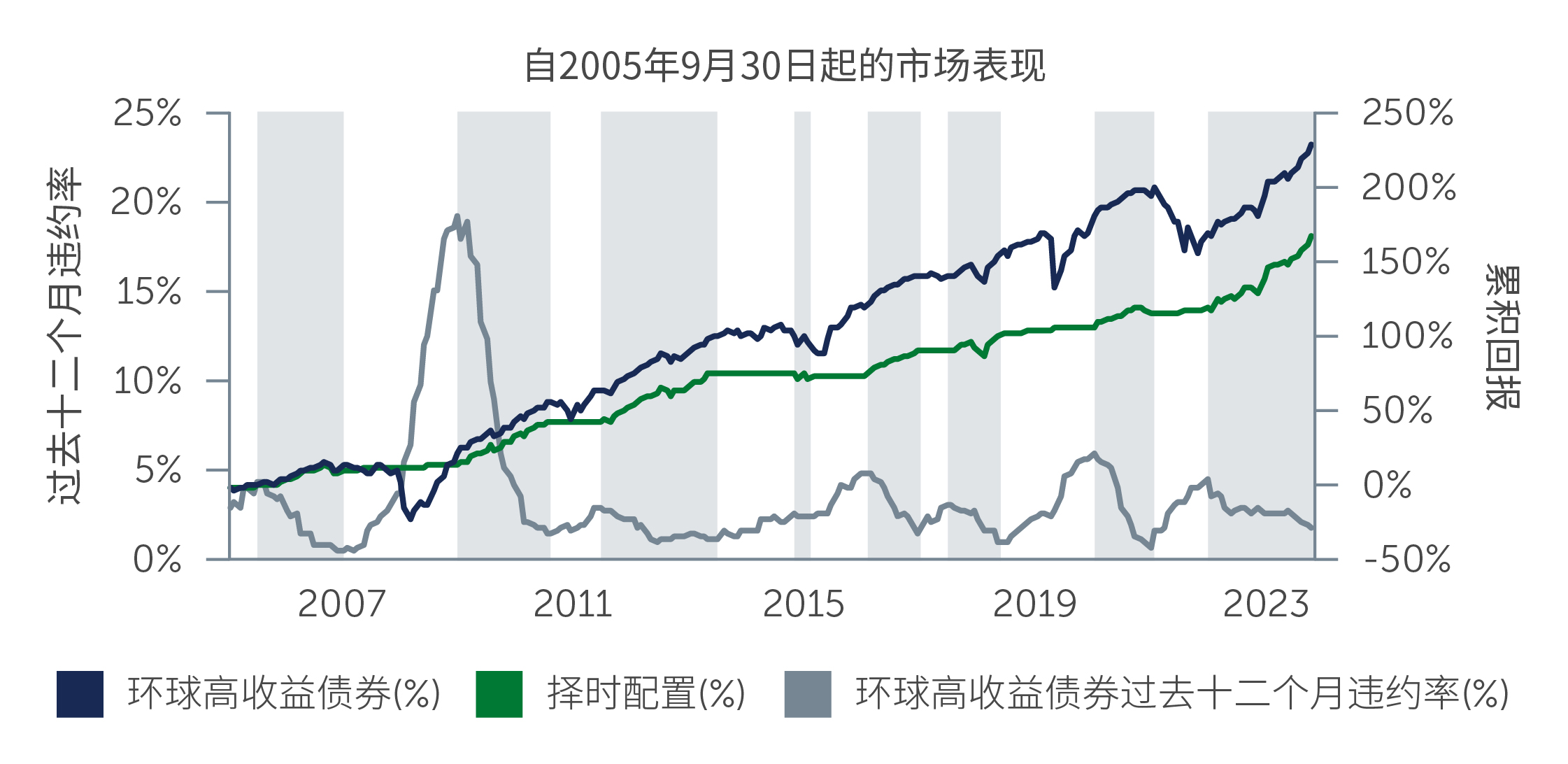 hy-resilience-amid_chart2_SC.jpg