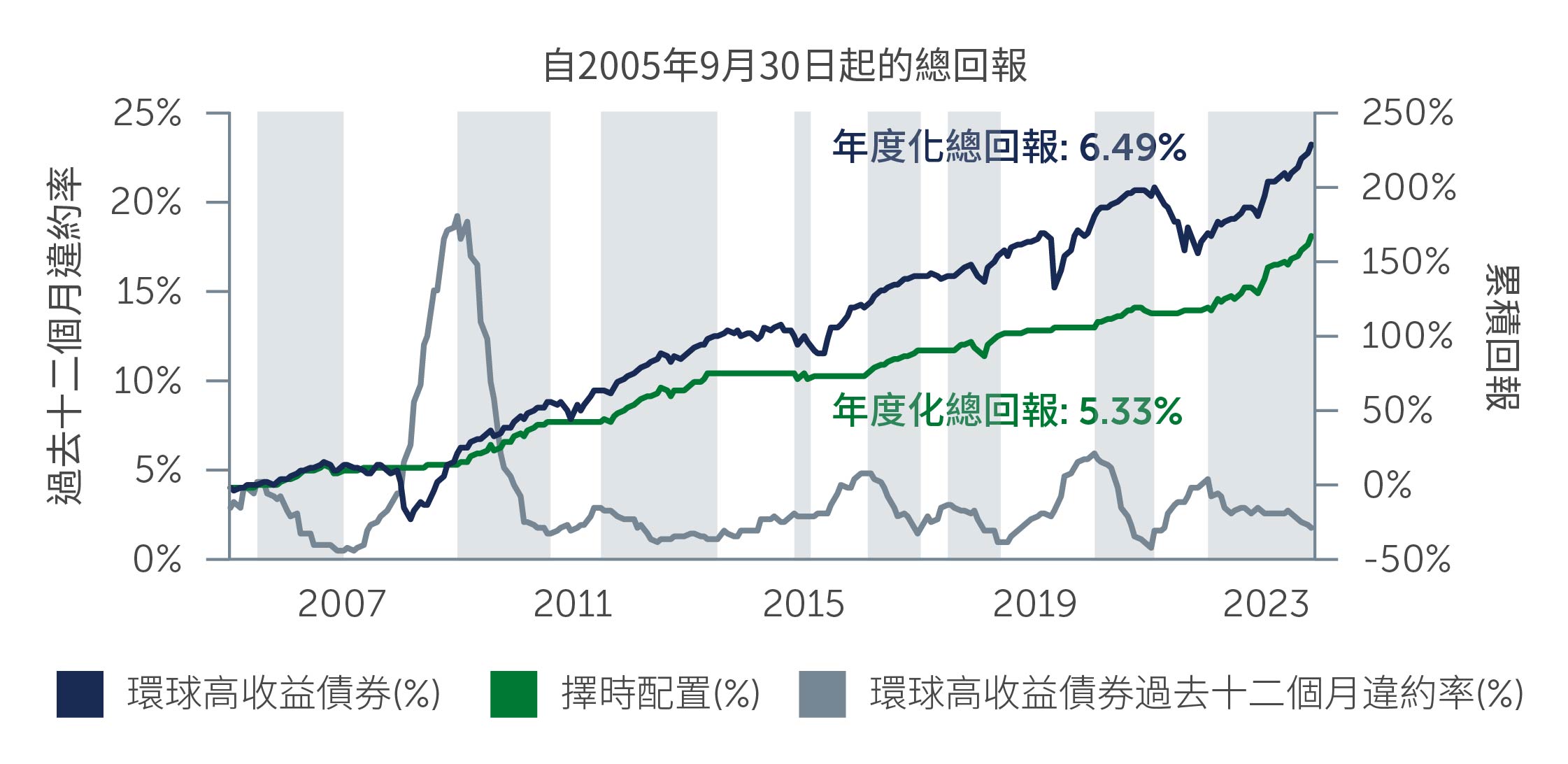 hy-resilience-amid_chart2_TC.jpg