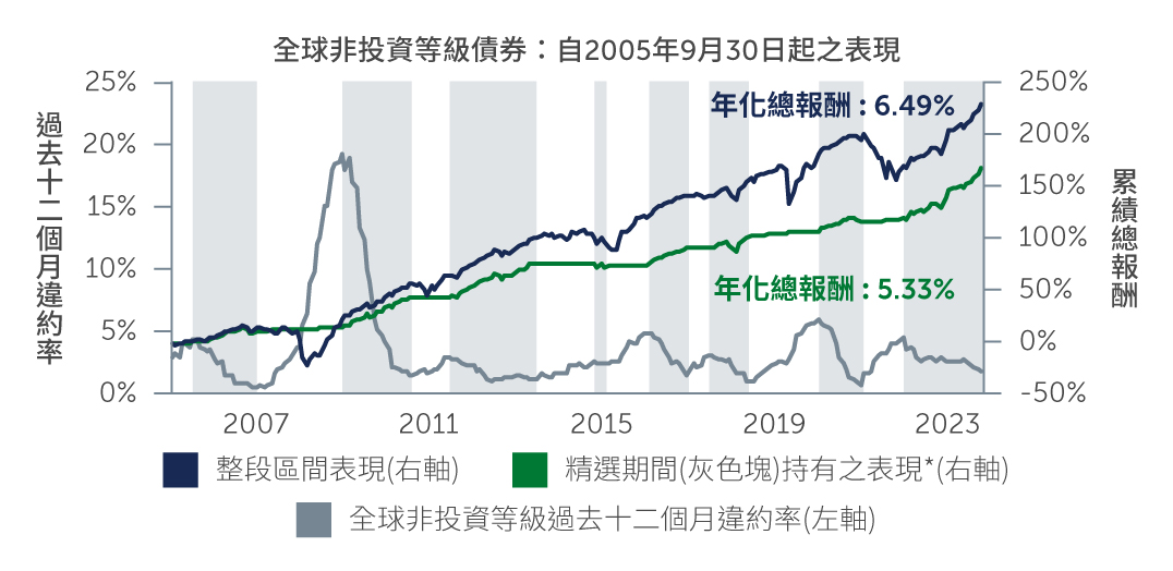 hy-resilience-amid_chart2_tw.jpg