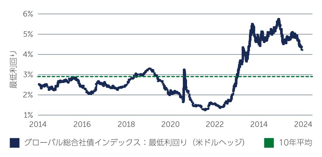 ig-credit-identifying-chart1-jp.jpg