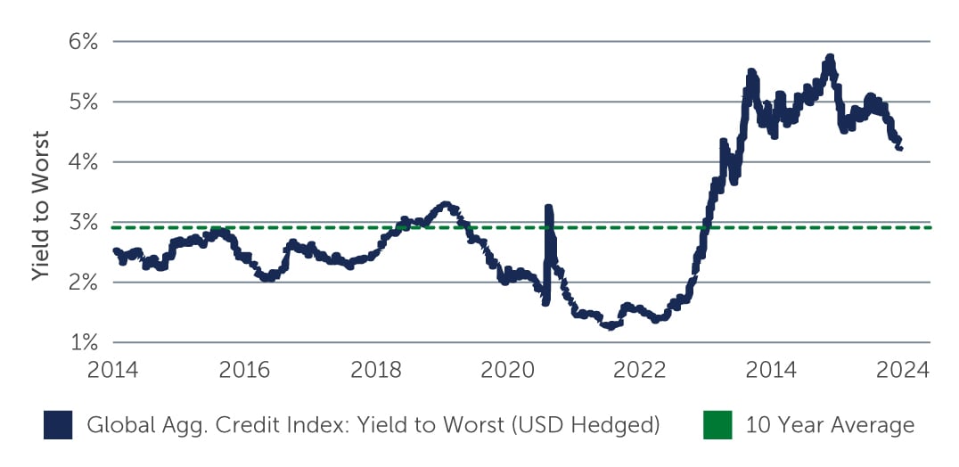 ig-credit-identifying-chart1.jpg