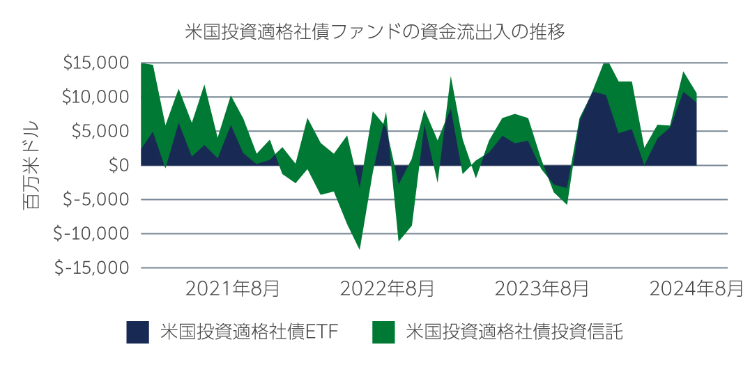 ig-credit-identifying-chart2-jp.jpg