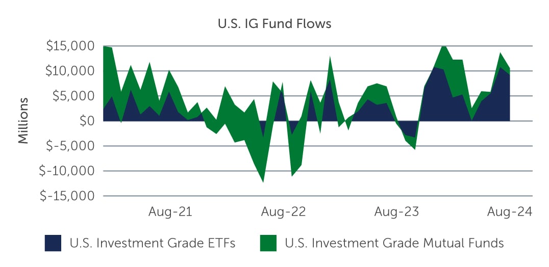 ig-credit-identifying-chart2.jpg