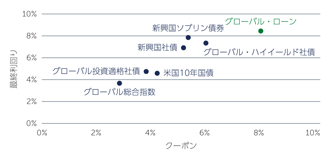 high-yield-shelter-chart1-jp.jpg