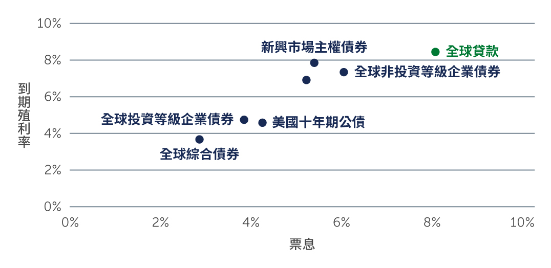 high-yield-shelter-chart1-tw.jpg