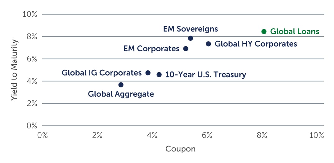 high-yield-shelter-chart1.jpg