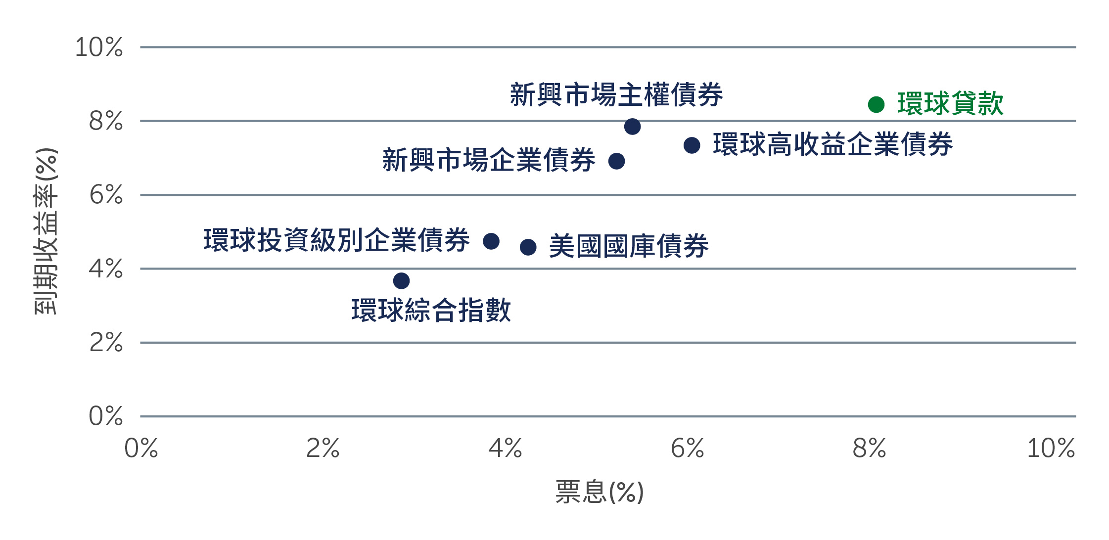 high-yield-shelter-chart1_TC.jpg