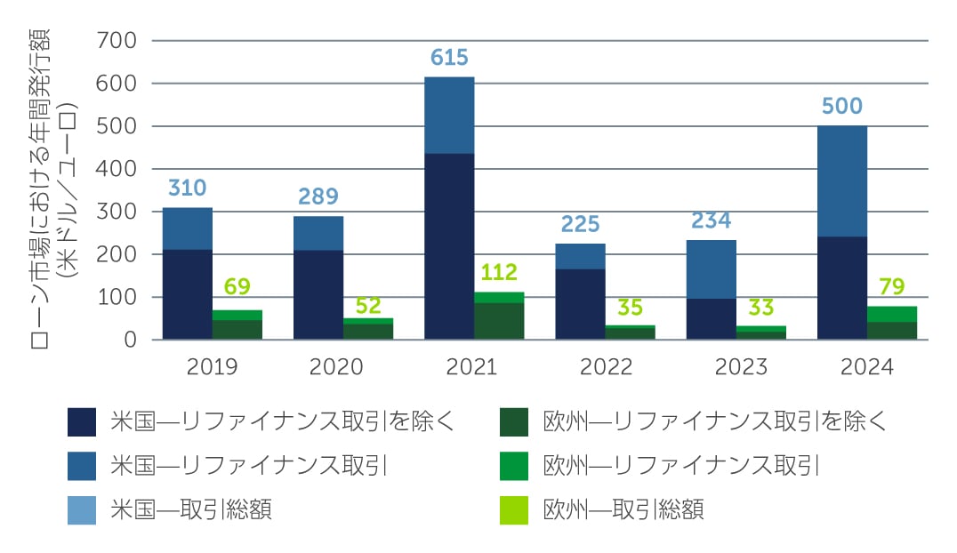 clo-four-factors-chart1-jp.jpg