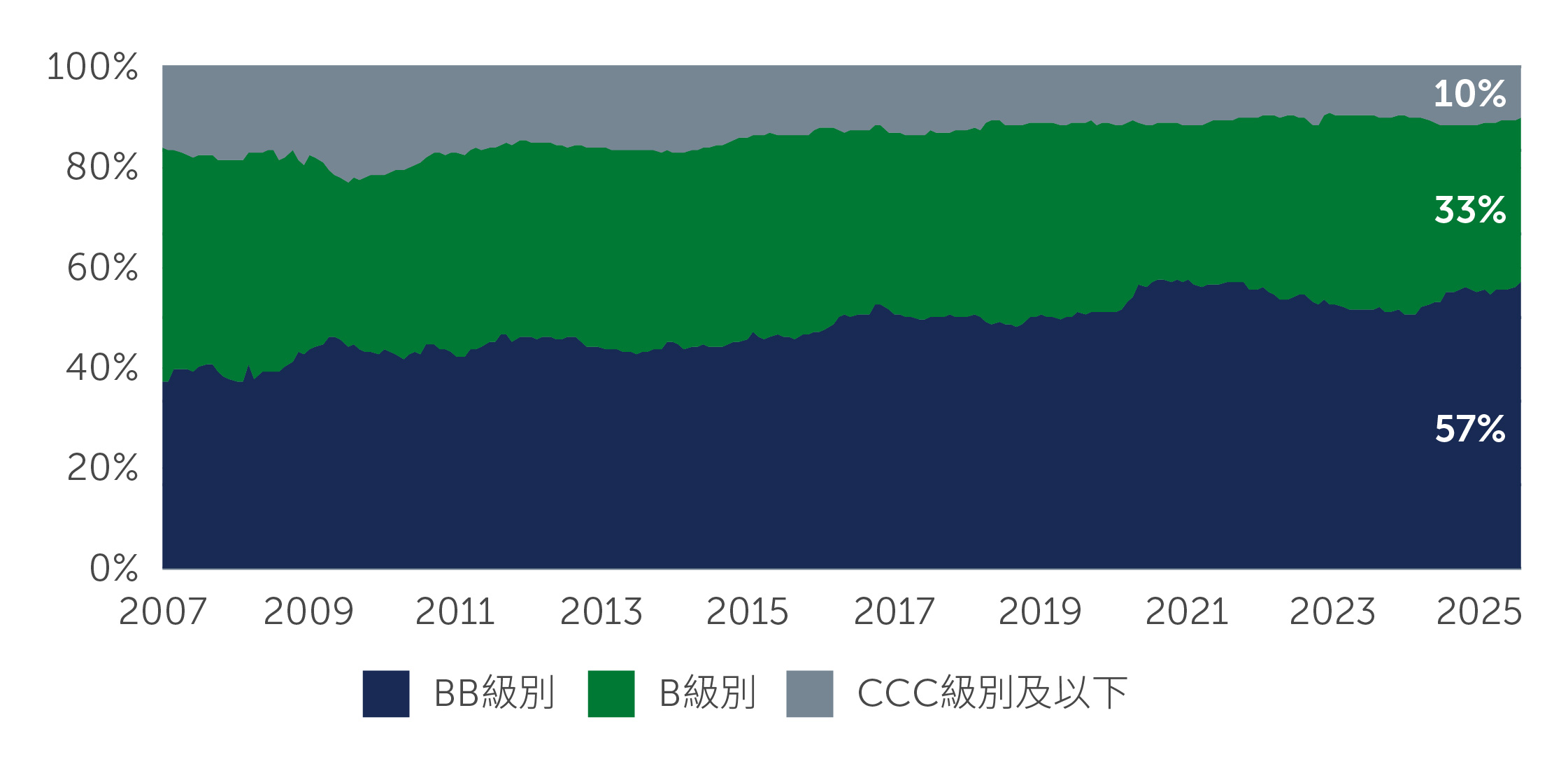 global-fixed-income-chart1_TC.jpg