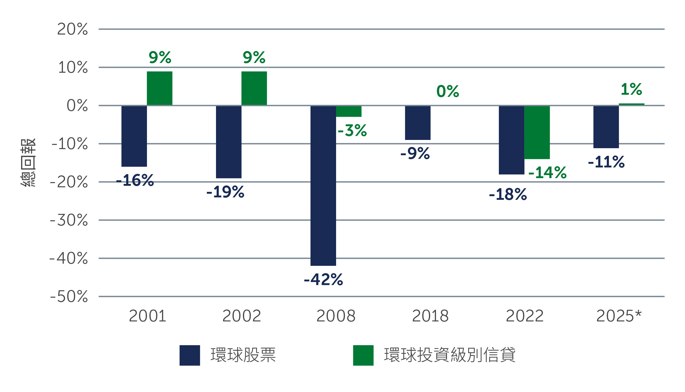 global-fixed-income-chart2_TC.jpg